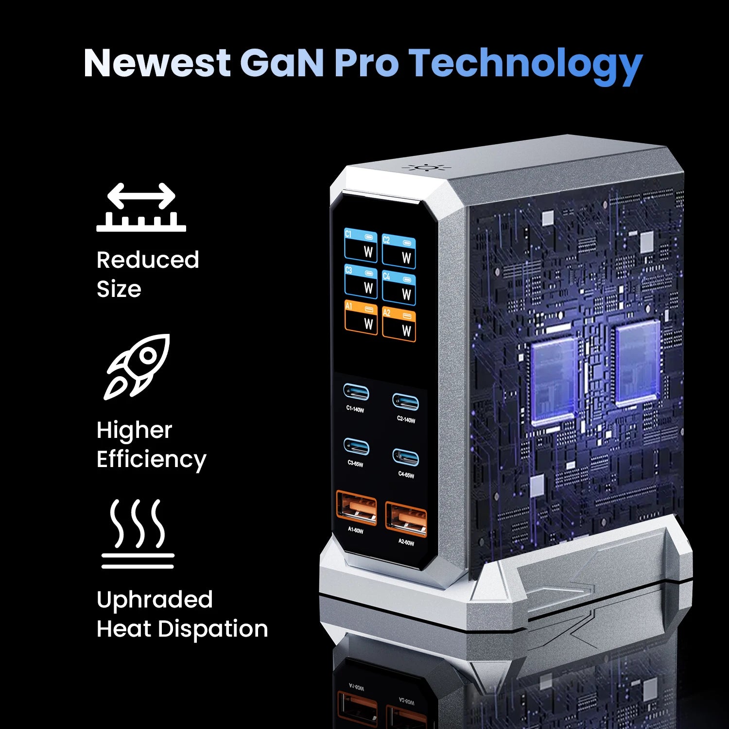 240W GaN 6-in-1 Charger – 140W PD3.1 Fast Charging USB-C Station with Digital Display