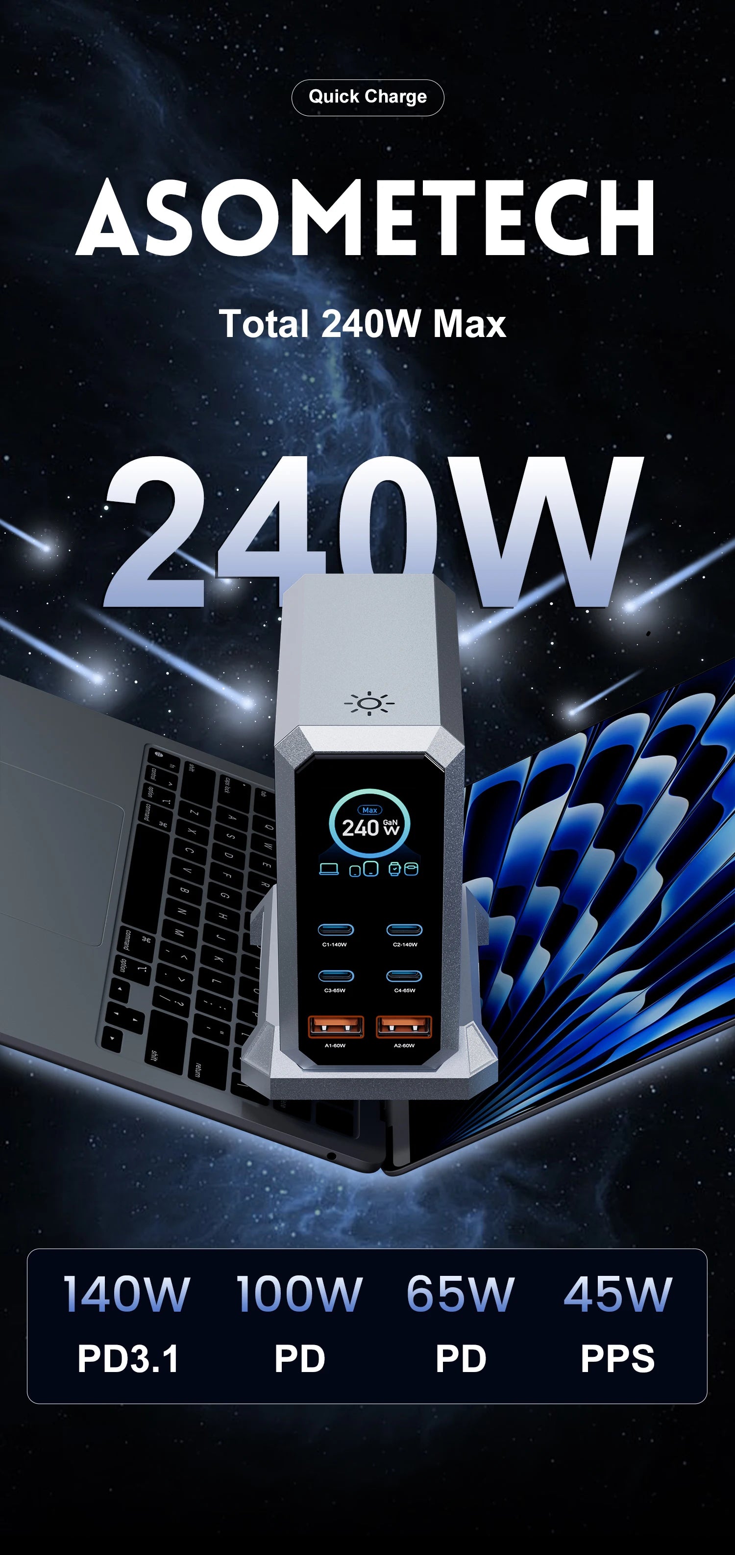 240W GaN 6-in-1 Charger – 140W PD3.1 Fast Charging USB-C Station with Digital Display