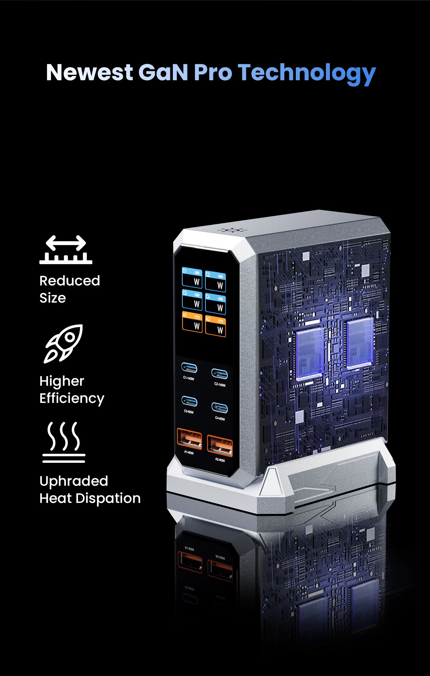 240W GaN 6-in-1 Charger – 140W PD3.1 Fast Charging USB-C Station with Digital Display