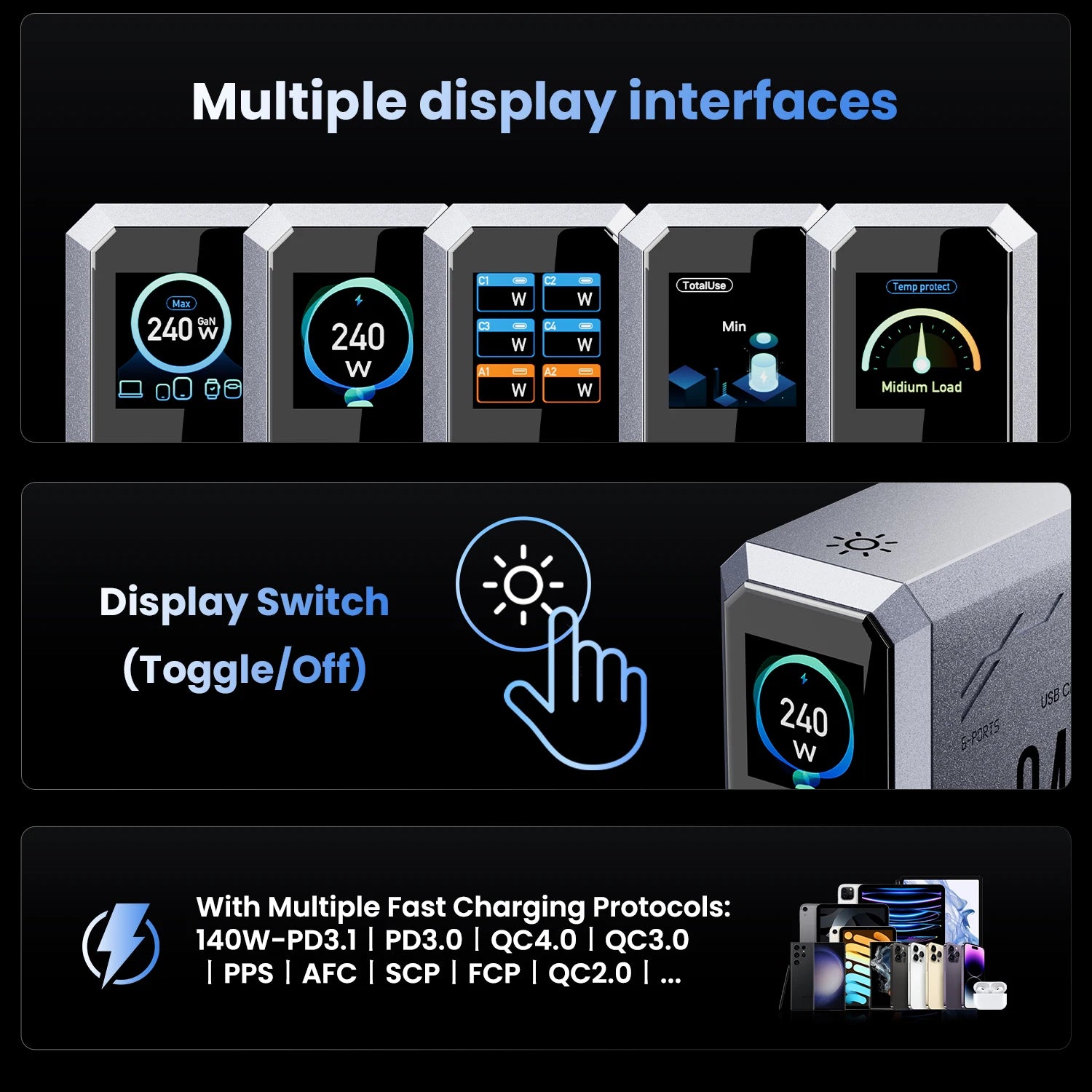 240W GaN 6-in-1 Charger – 140W PD3.1 Fast Charging USB-C Station with Digital Display