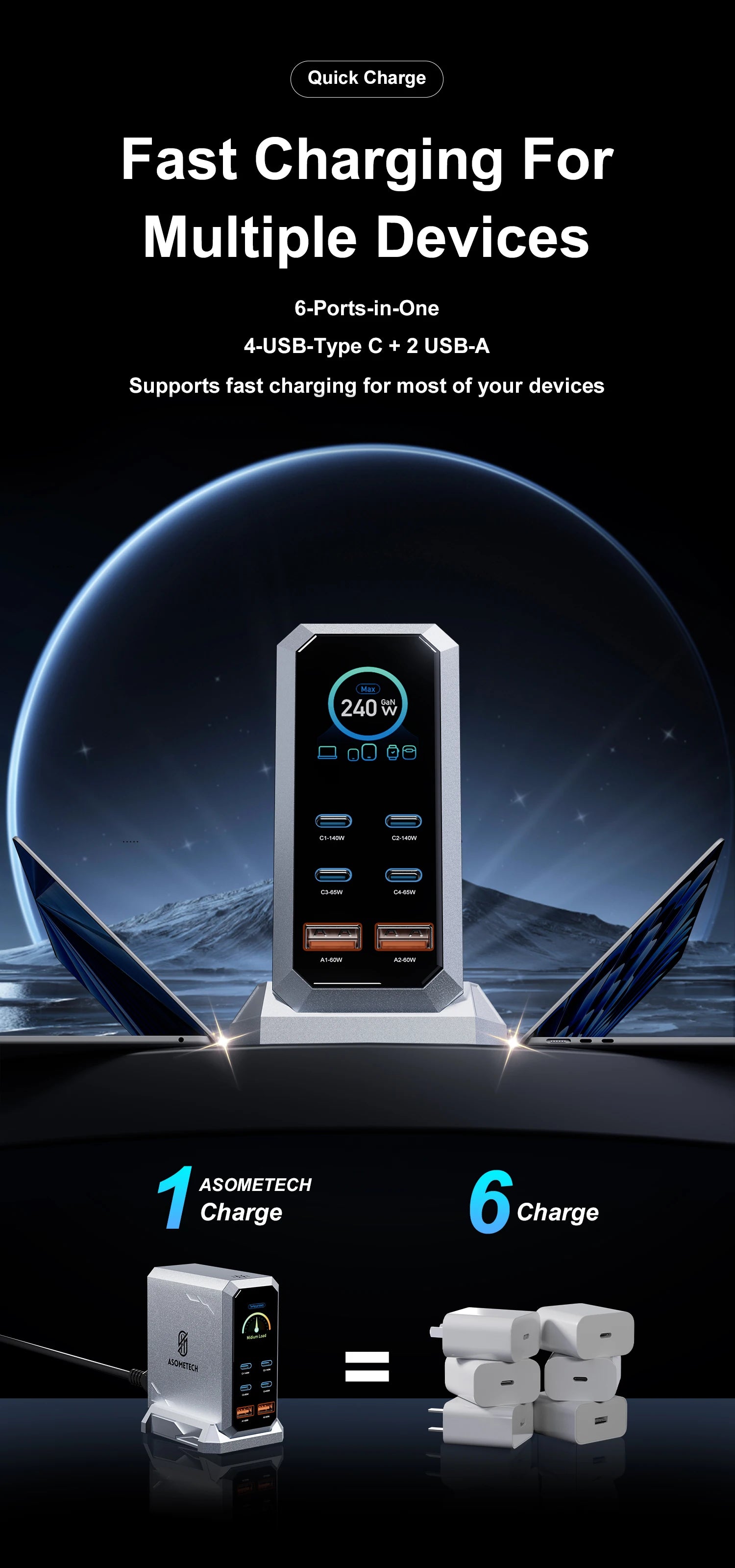 240W GaN 6-in-1 Charger – 140W PD3.1 Fast Charging USB-C Station with Digital Display