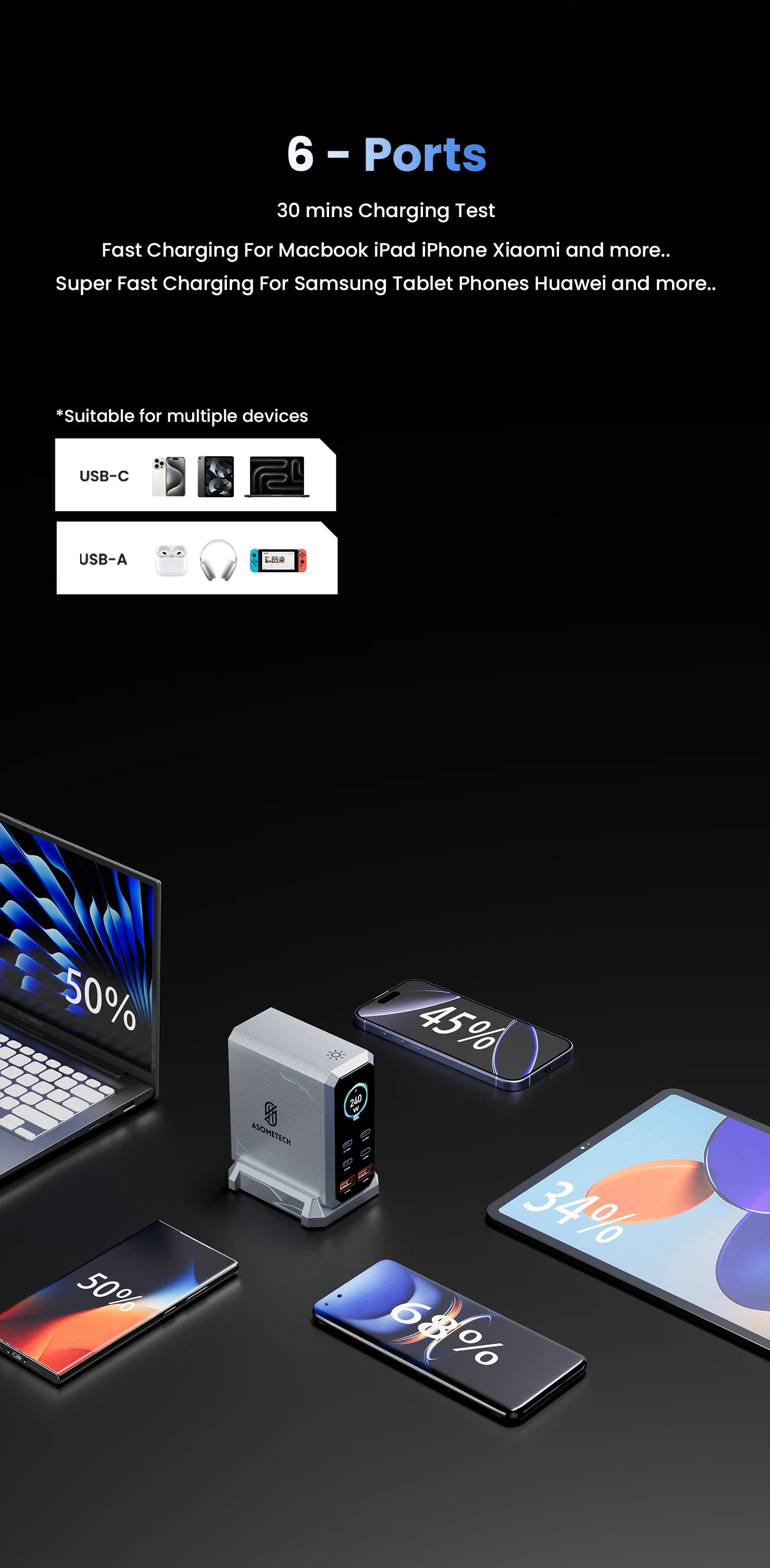 240W GaN 6-in-1 Charger – 140W PD3.1 Fast Charging USB-C Station with Digital Display