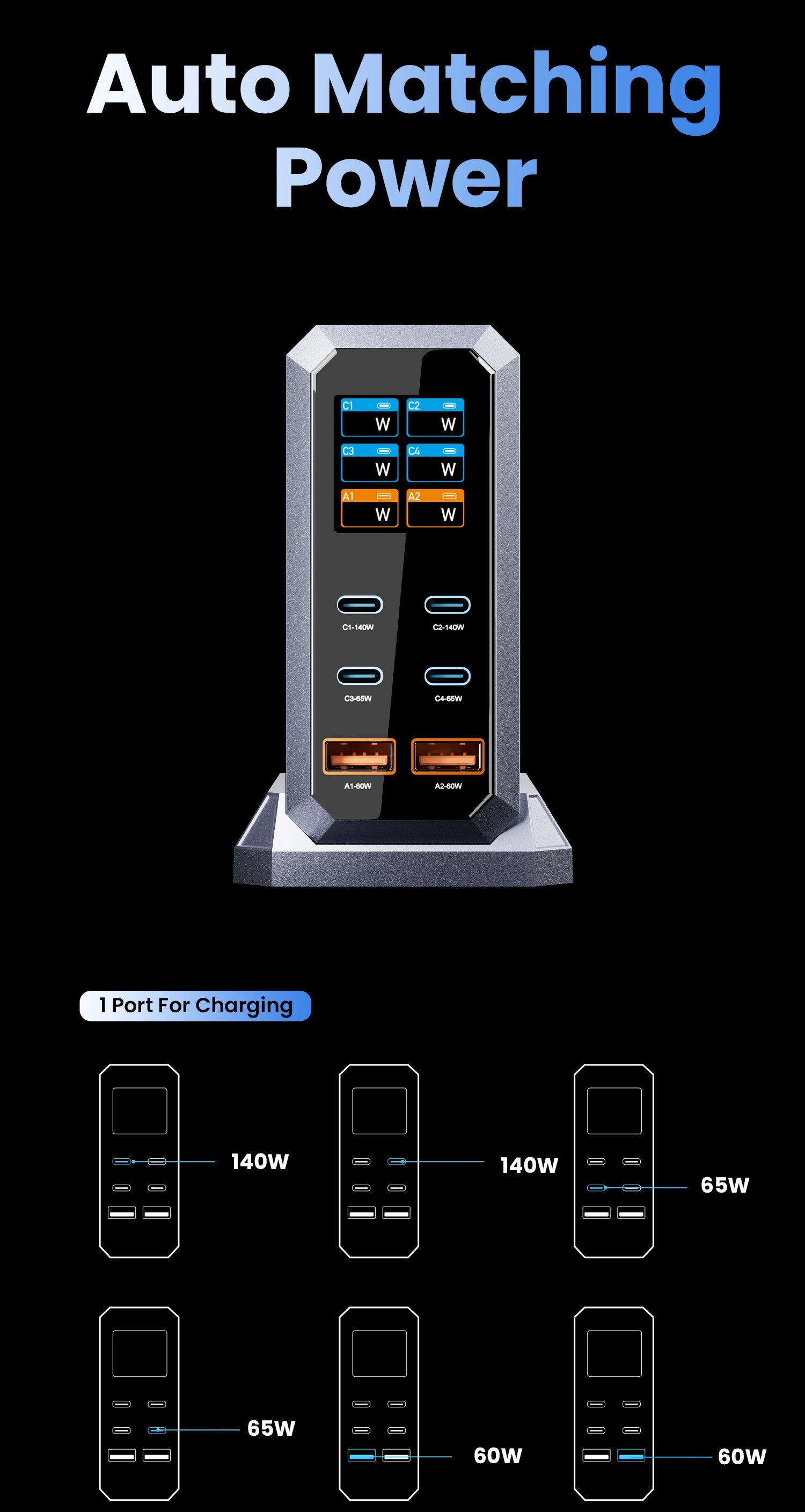 240W GaN 6-in-1 Charger – 140W PD3.1 Fast Charging USB-C Station with Digital Display