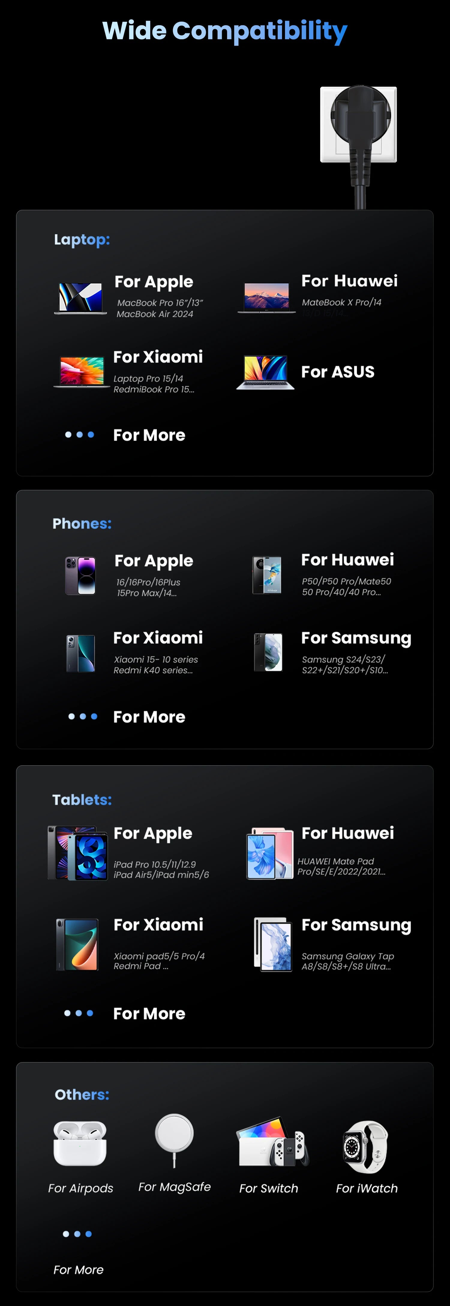 240W GaN 6-in-1 Charger – 140W PD3.1 Fast Charging USB-C Station with Digital Display