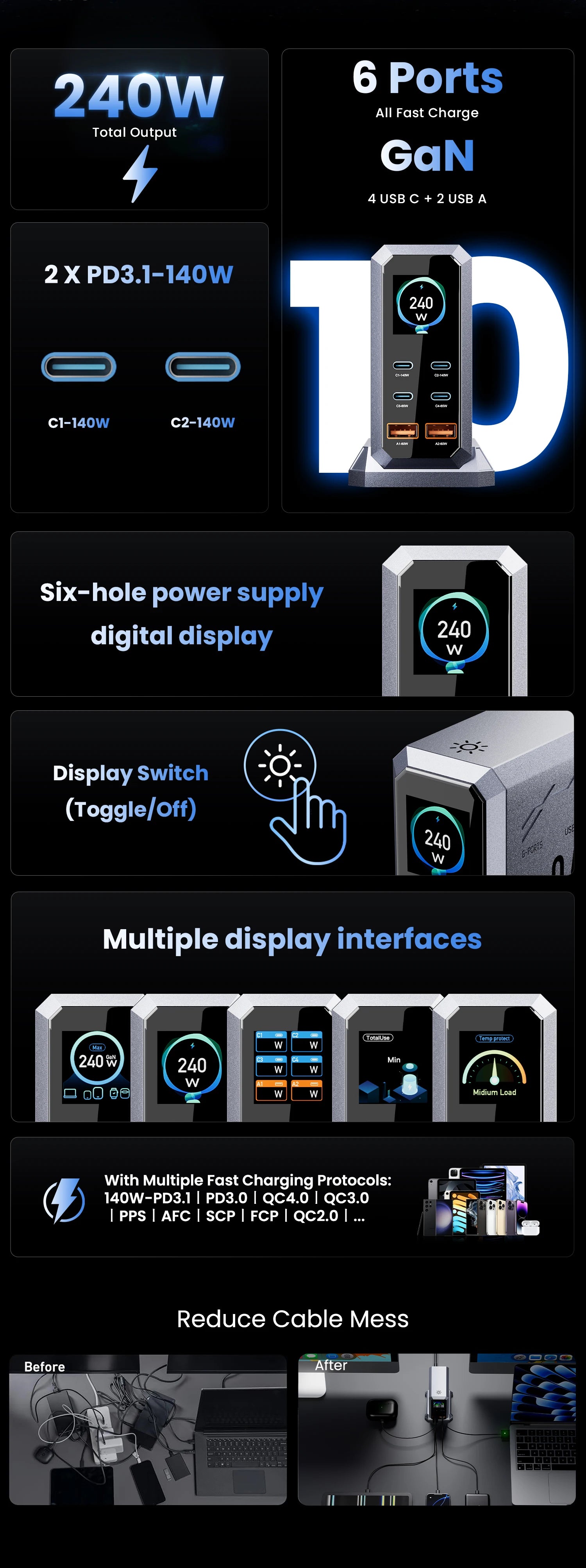 240W GaN 6-in-1 Charger – 140W PD3.1 Fast Charging USB-C Station with Digital Display